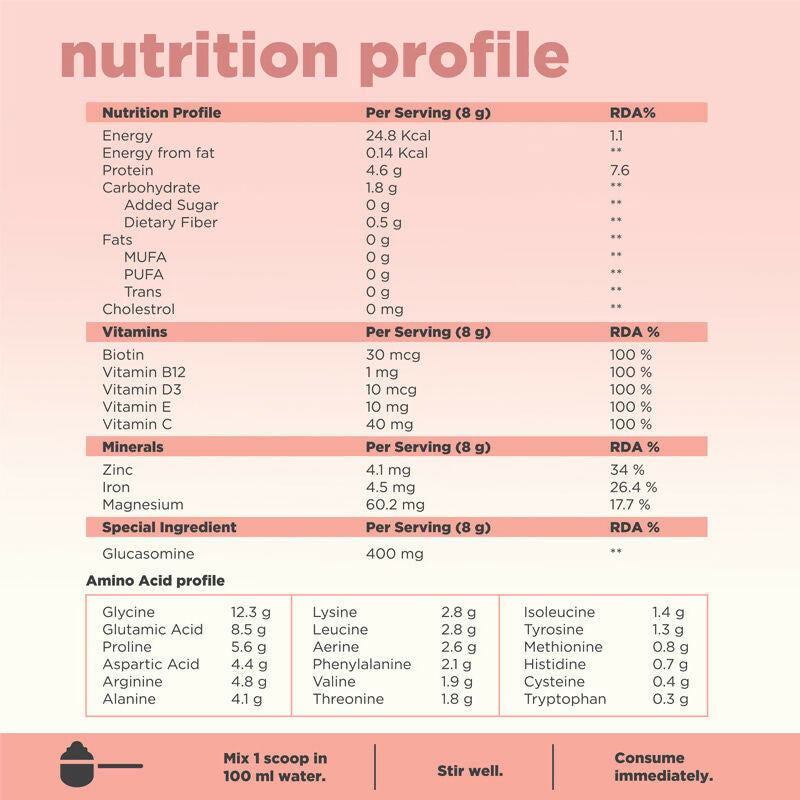 Beautywise All In One Collagen Proteins - Apple | Swadesiicart