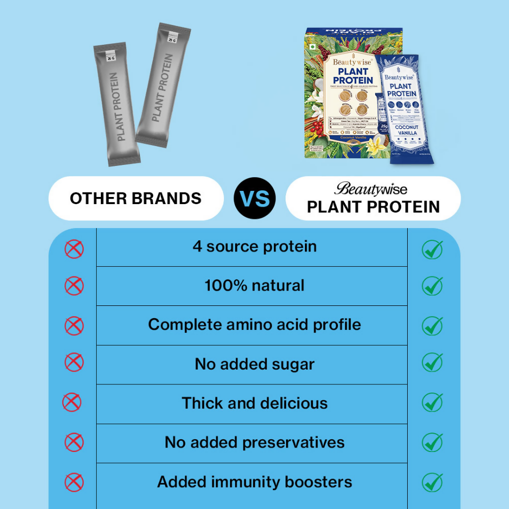 Beautywise Plant Protein Powder - Coconut Vanilla | Swadesiicart