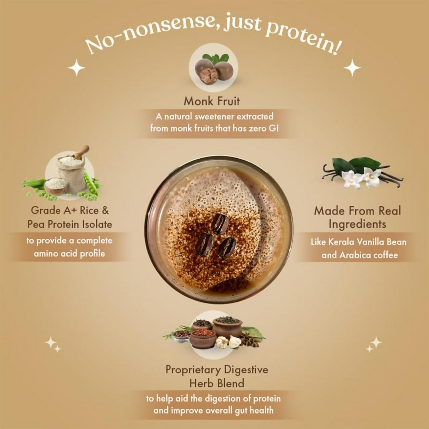 Cosmix No Nonsense Plant Protein (Malnad Arabica Coffee) | Swadesiicart