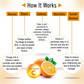 Keya Seth Aromatherapy Skin Defence Orange Body Oil - Swadesiicart