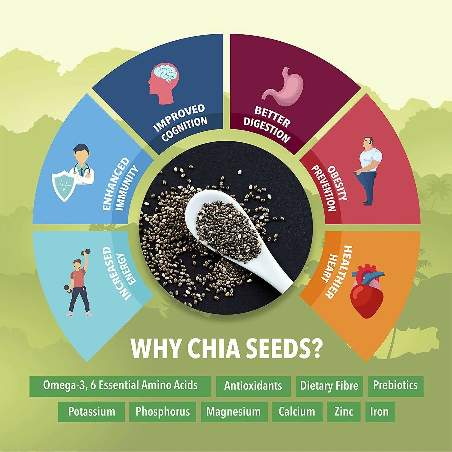 Fulsome Premium White Chia Seeds - Swadesiicart