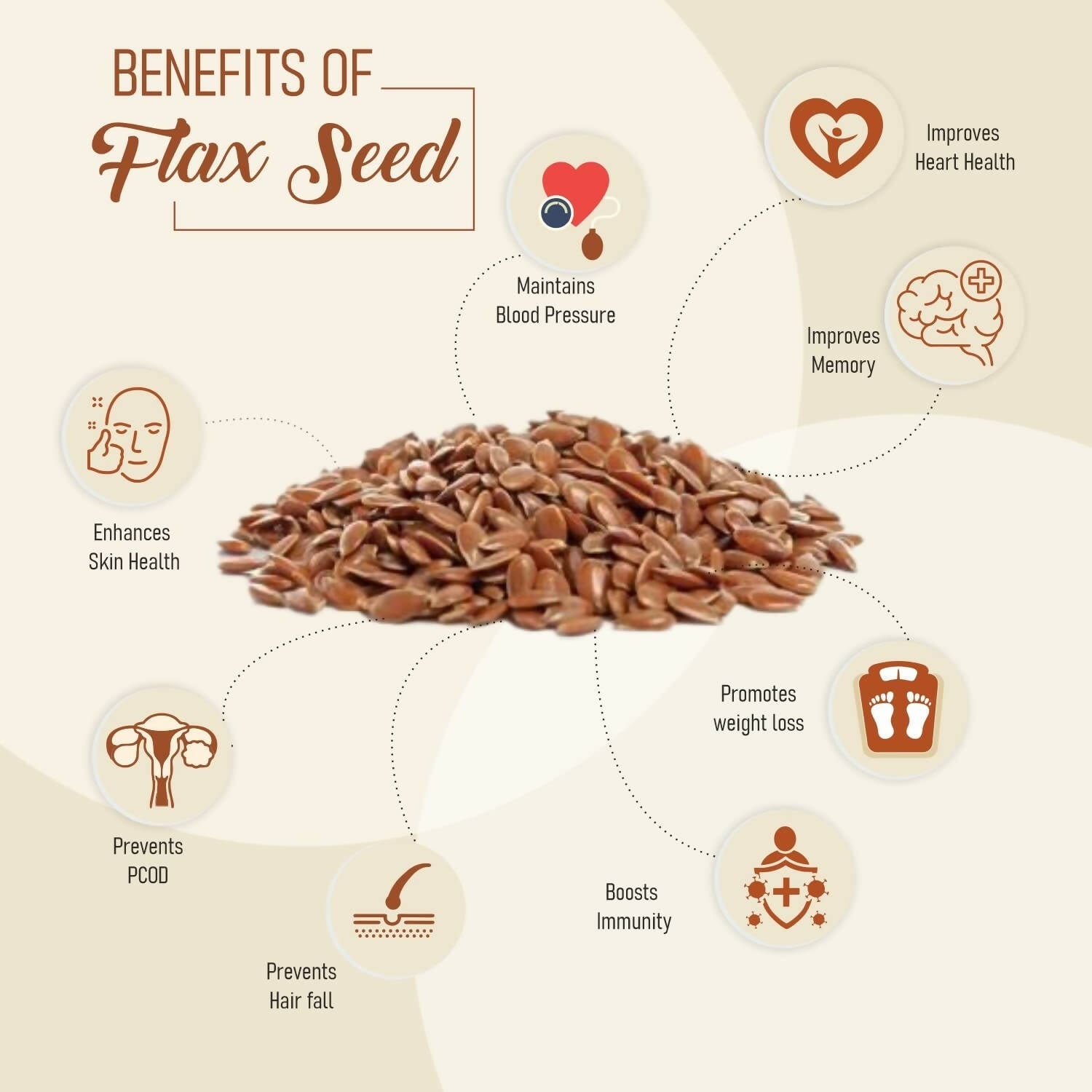 Upaveda Raw Flaxseed | Swadesiicart