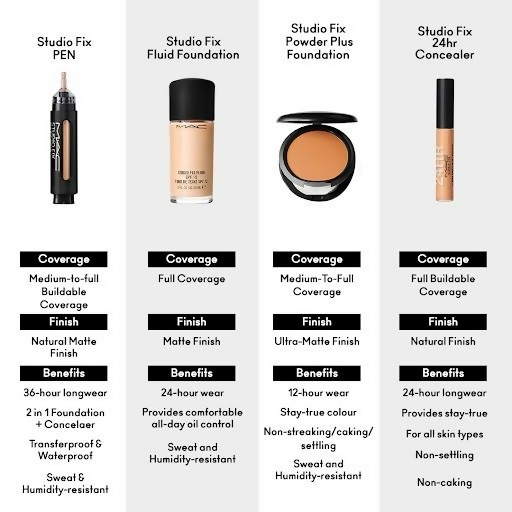 M.A.C Studio Fix Powder Plus Compact Foundation - C4 - Swadesiicart