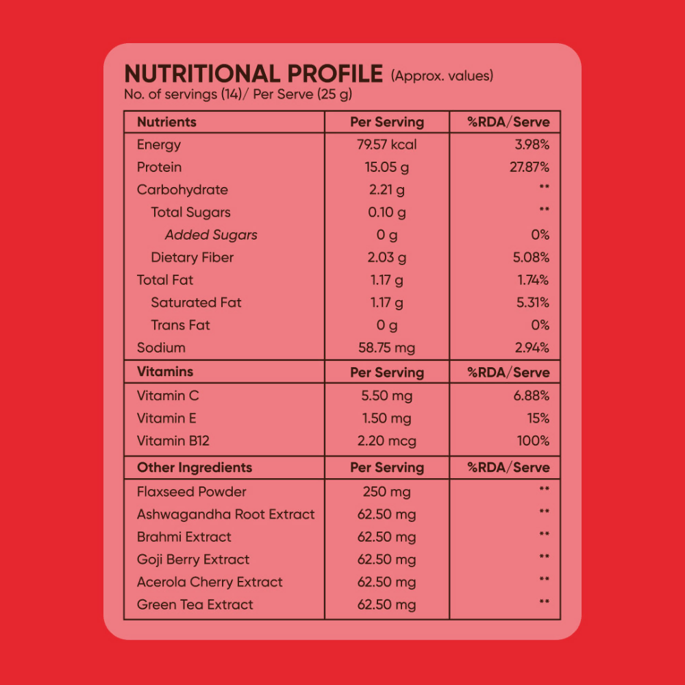 Beautywise Plant Protein Powder - Chocolate Ganache | Swadesiicart
