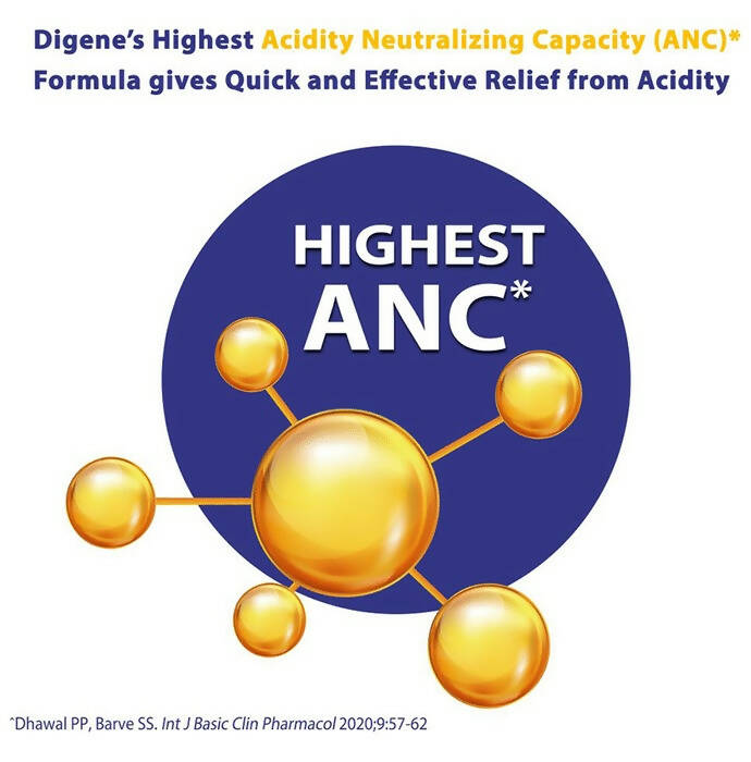 Digene Acidity & Gas Relief Gel - Mint Flavour - Swadesiicart