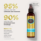 HASK Argan Oil 5-IN-1 Leave-IN-Conditioner Spray | Swadesiicart