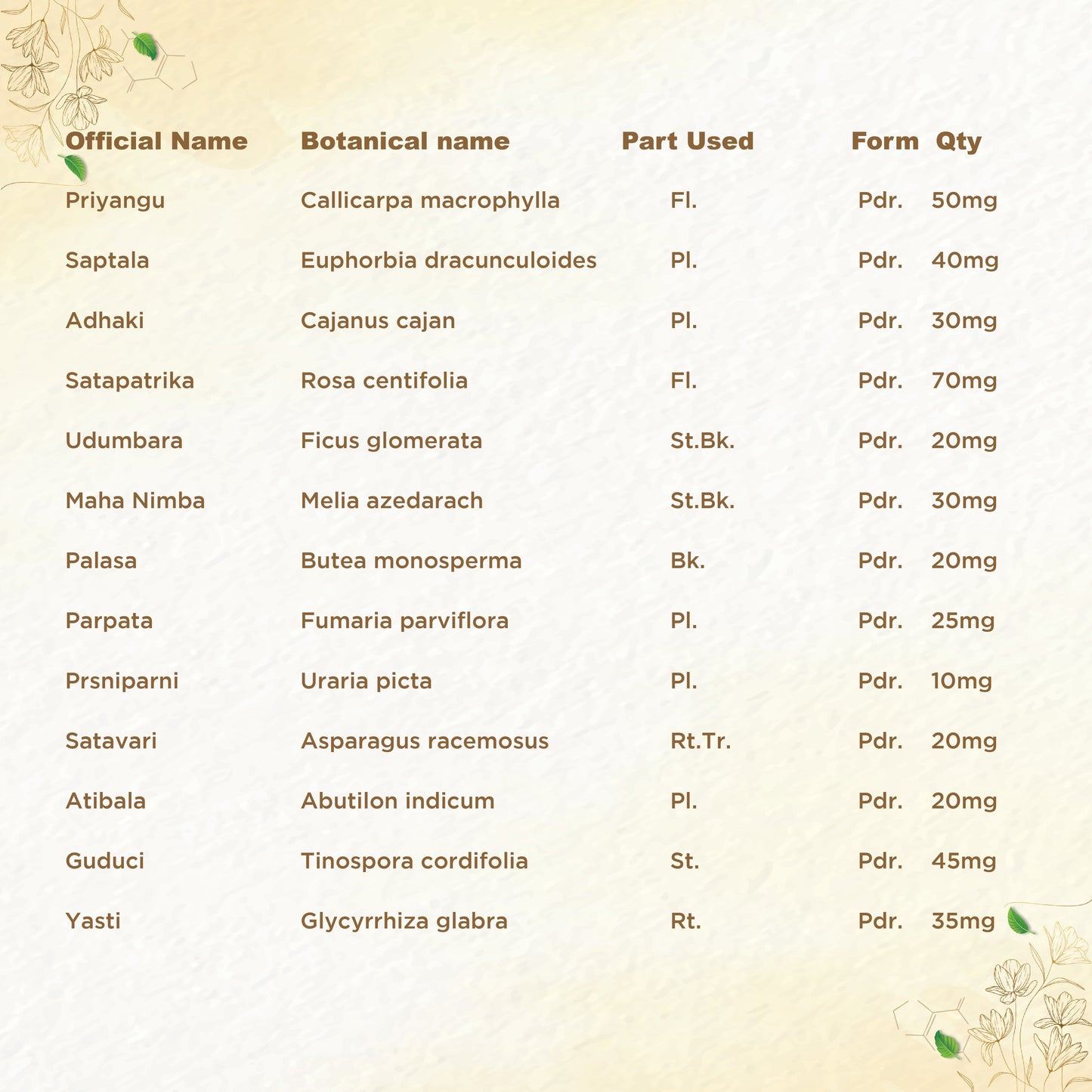 Shreevarma Rheunil Capsules | Swadesiicart