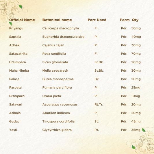 Shreevarma Rheunil Capsules | Swadesiicart