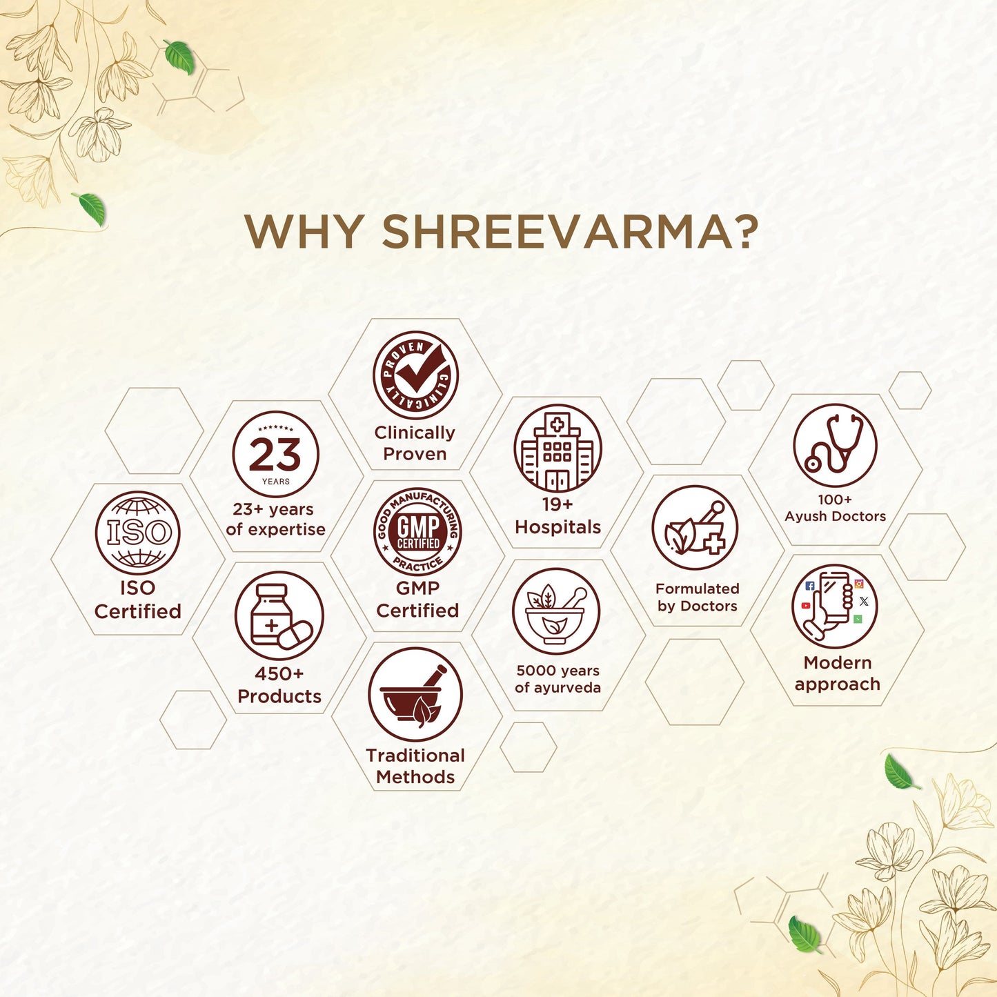 Shreevarma Rheunil Capsules | Swadesiicart
