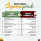 Axiom Royal Ayurvedic Chyawanprash - Swadesiicart