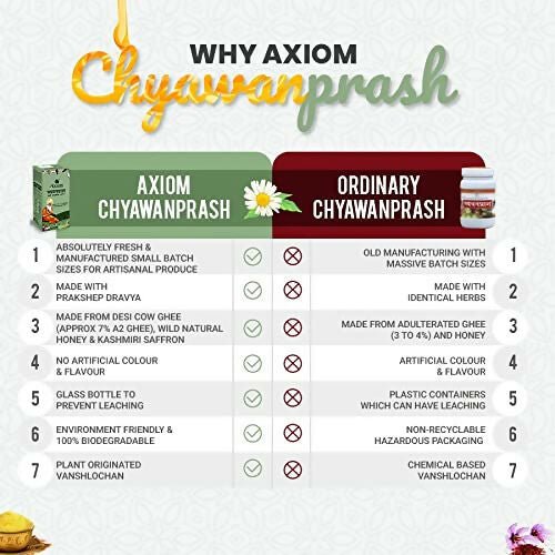 Axiom Royal Ayurvedic Chyawanprash - Swadesiicart