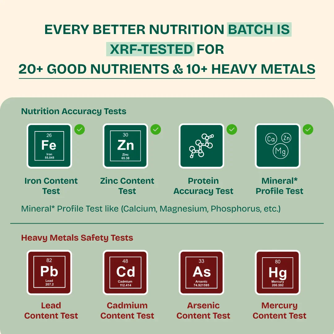 Better Nutrition Biofortified Arhar Dal / Toor Dal