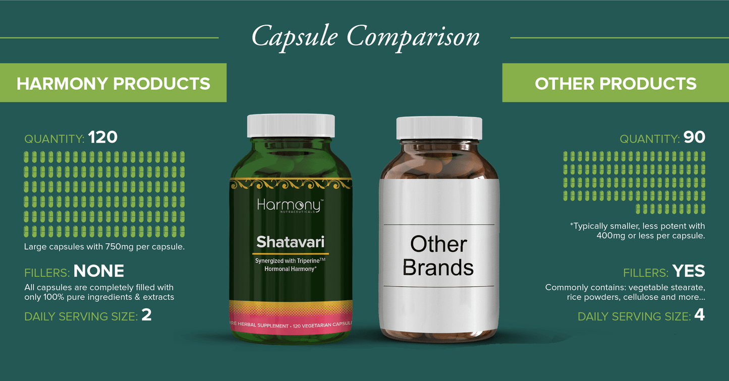 Harmony Veda | Shatavari Supreme | 120 Capsules | for Hormonal Balance and Rejuvenation