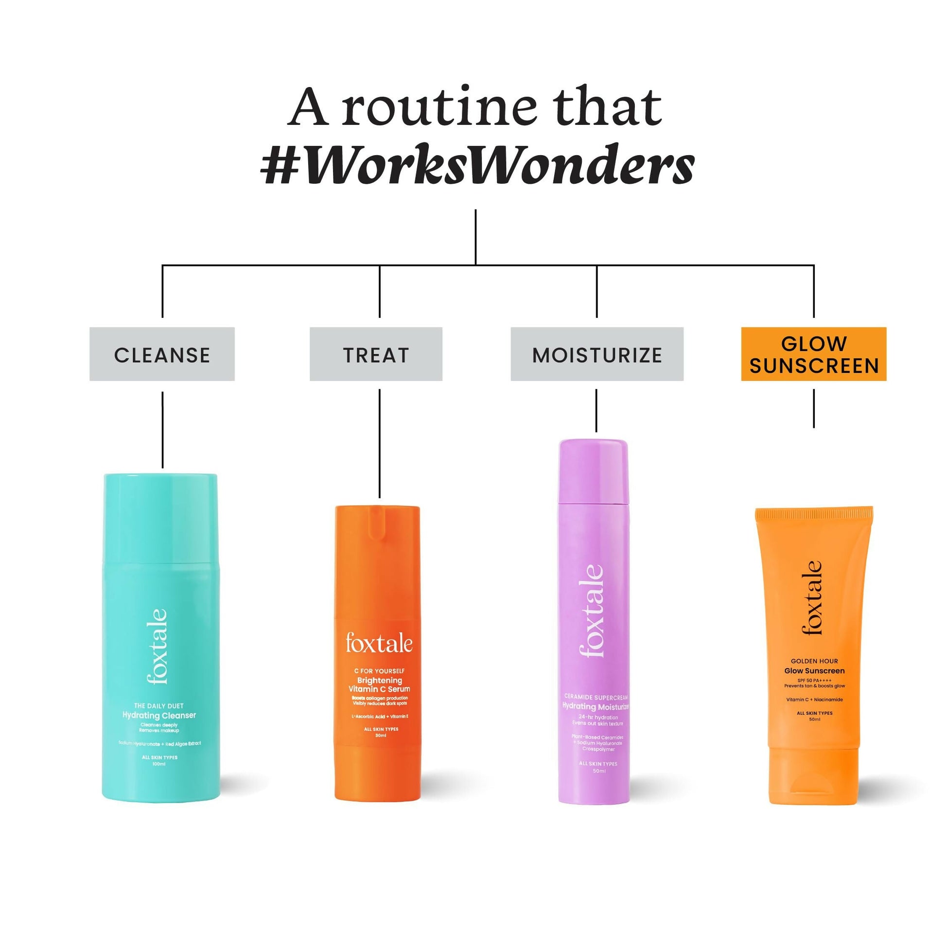 Foxtale Glow Sunscreen SPF 50 PA++++ Lightweight With Vitamin C And Niacinamide For a Dewy Glow, UVA And UVB Filters Prevents Tan - Swadesiicart