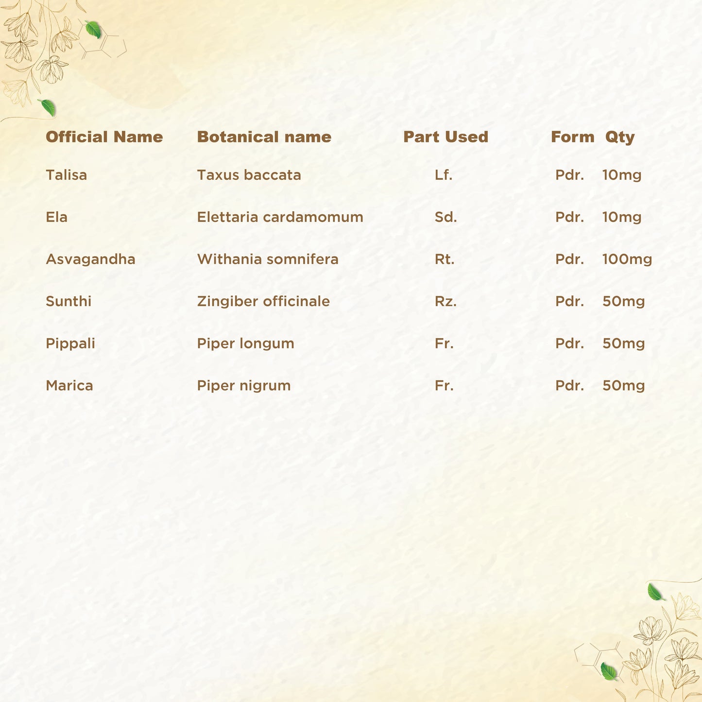 Shreevarma Shiras-C Capsules | Swadesiicart