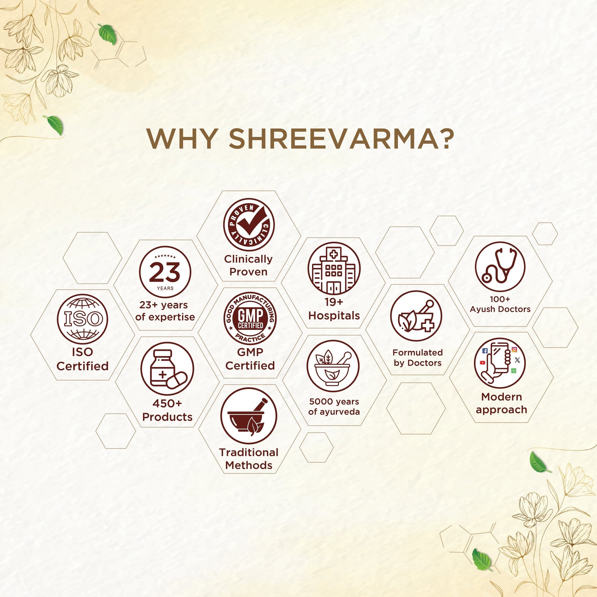 Shreevarma Shiras-C Capsules | Swadesiicart