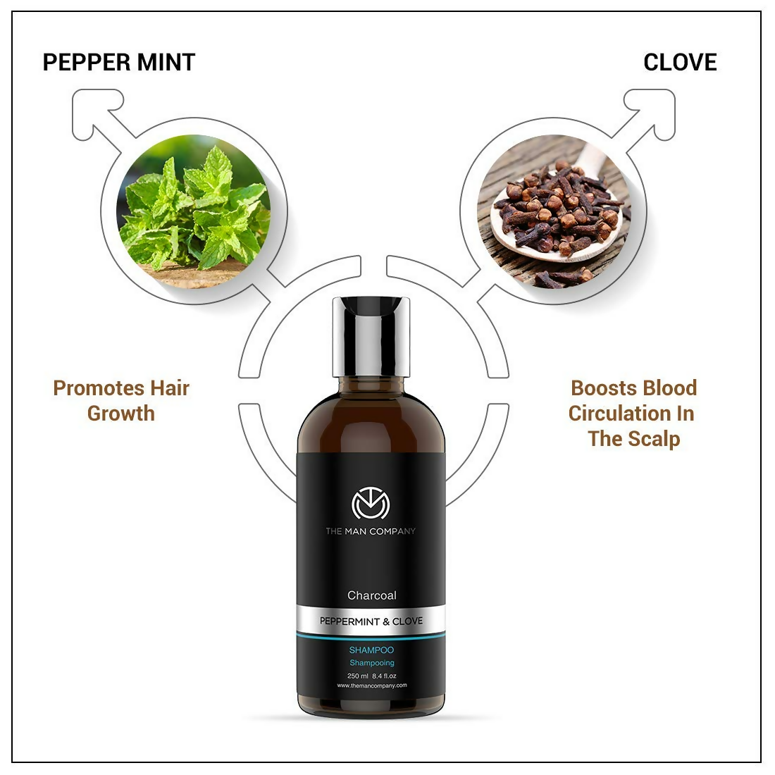 The Man Company Charcoal Care Trio Gift Set - Swadesiicart