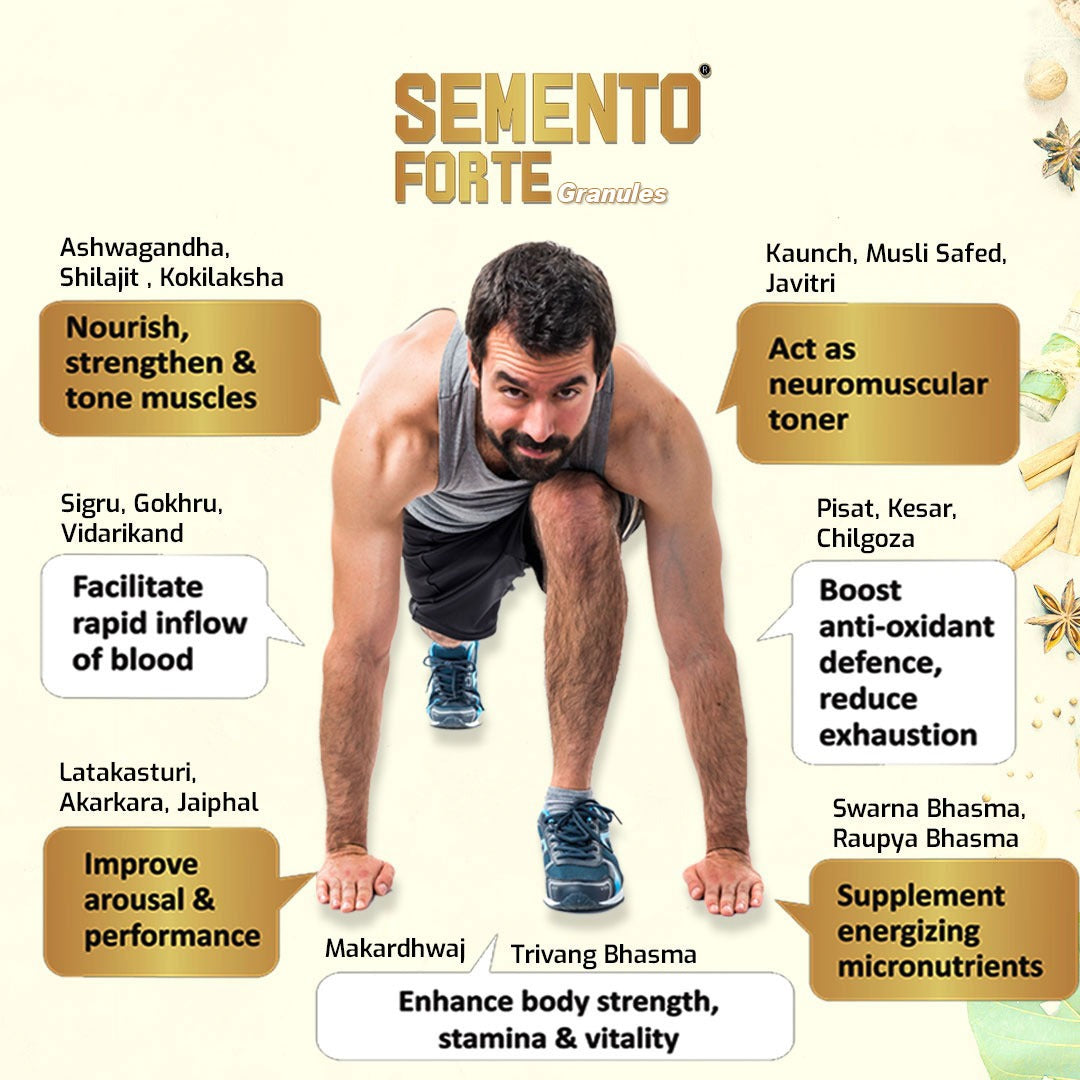 Aimil Semento Forte Granules | Swadesiicart
