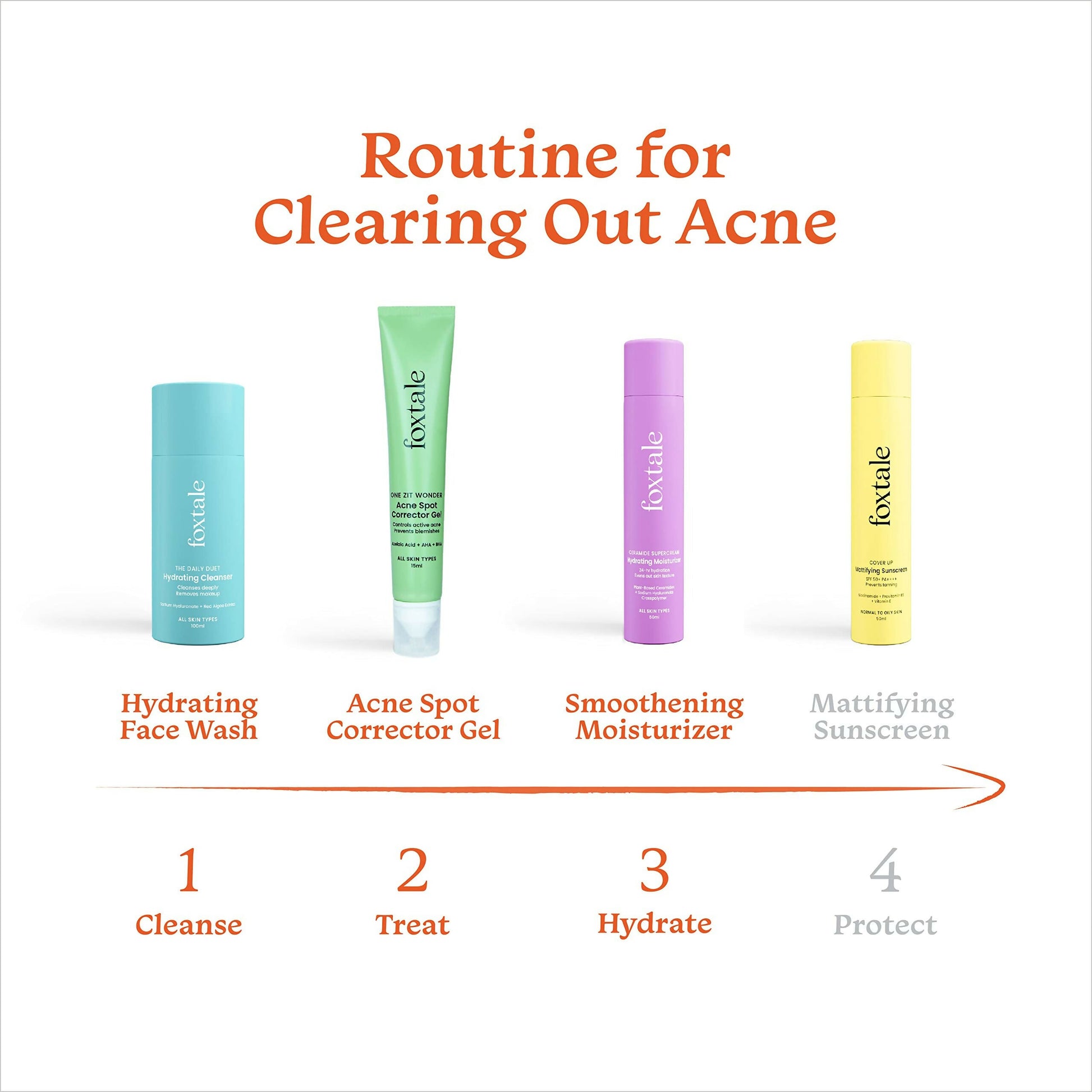 Foxtale ABC of Acne Control Trio Skin Care Kit: Acne Spot Correct Gel + Cleanser Face Wash + Ceramide Moisturizer | Swadesiicart