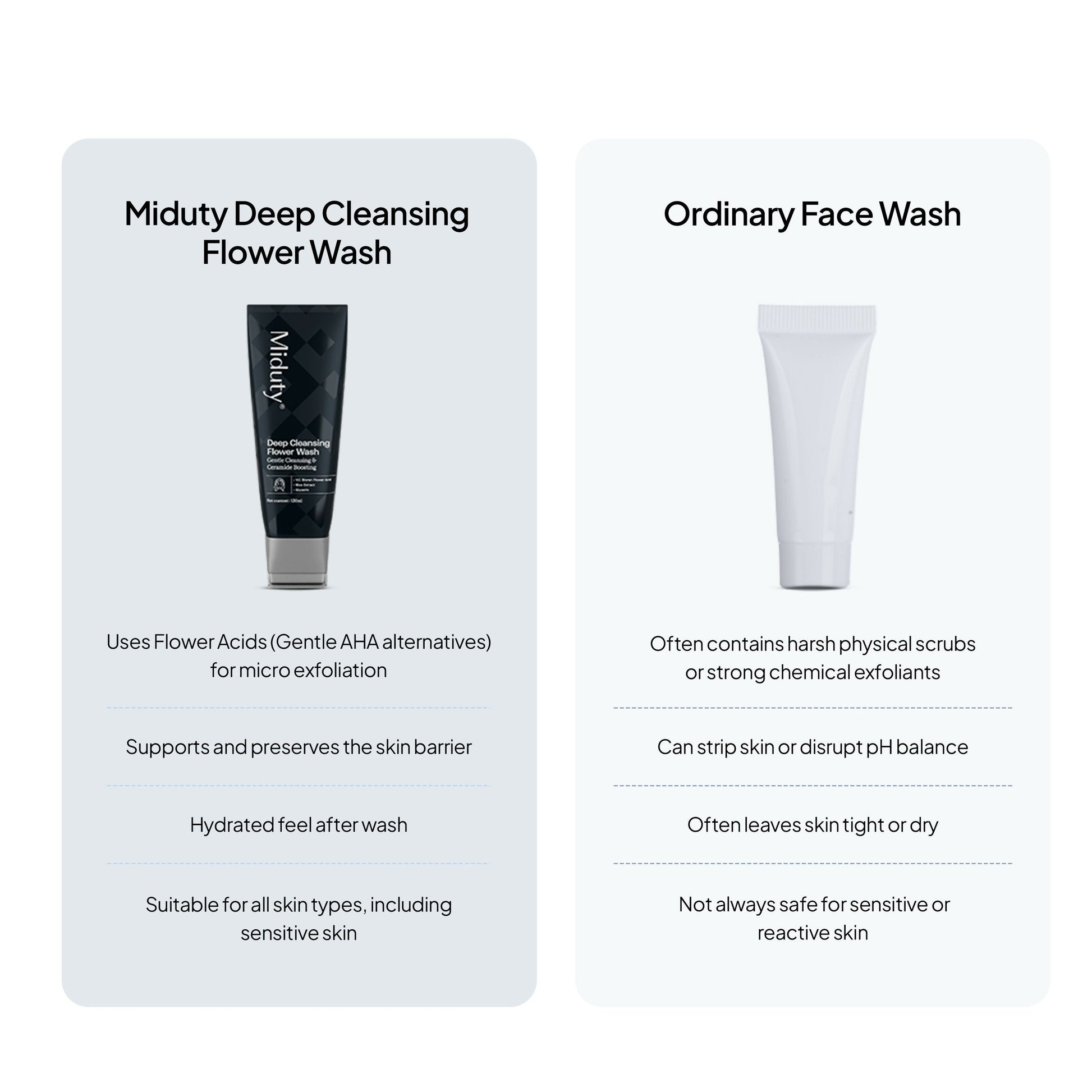 Miduty by Palak Notes Deep Cleansing Flower Face Wash - Swadesiicart