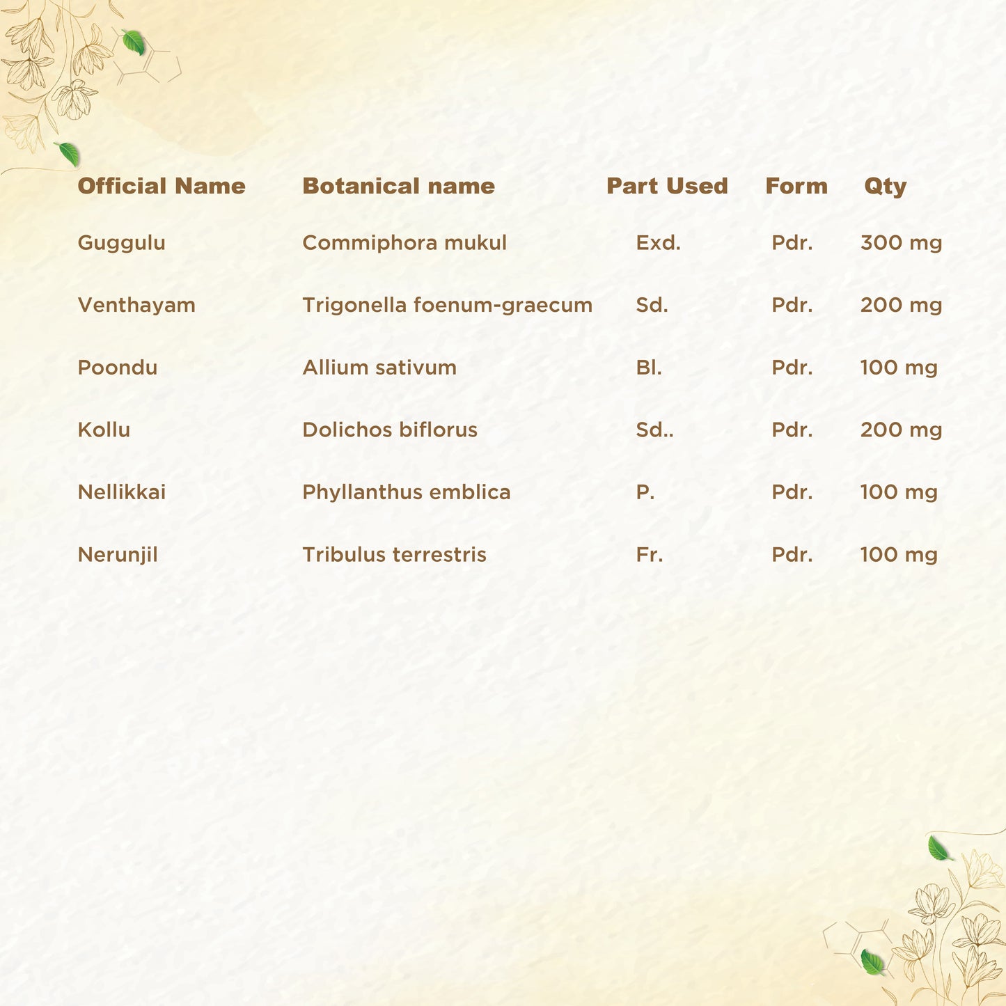Shreevarma Triglip Capsules | Swadesiicart