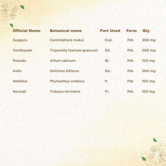 Shreevarma Triglip Capsules | Swadesiicart