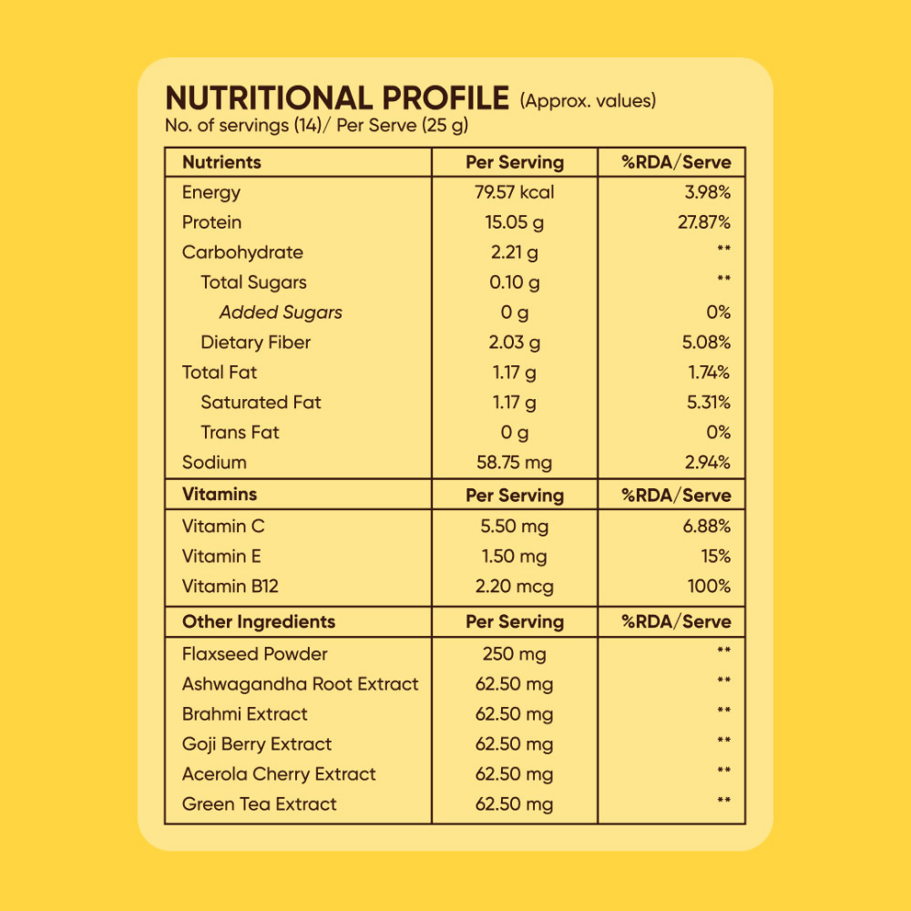 Beautywise Plant Protein Powder - Cafe Mocha | Swadesiicart