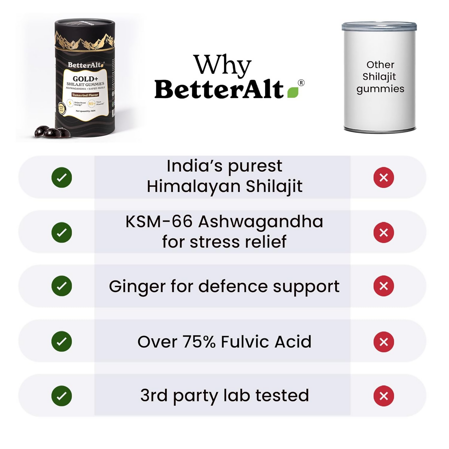 Better Alt Gold+ Sj Gummies | Swadesiicart