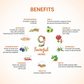 Sesa Ayurvedic Hair Growth & Immunity Effervescent Tablets | Swadesiicart