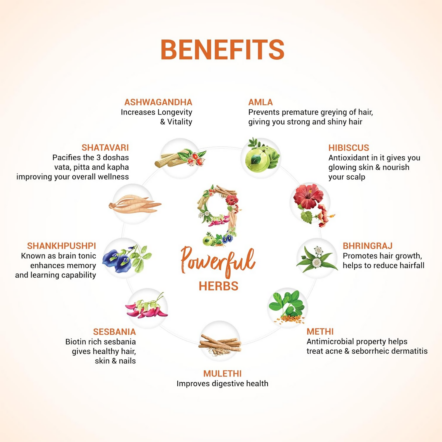 Sesa Ayurvedic Hair Growth & Immunity Effervescent Tablets | Swadesiicart