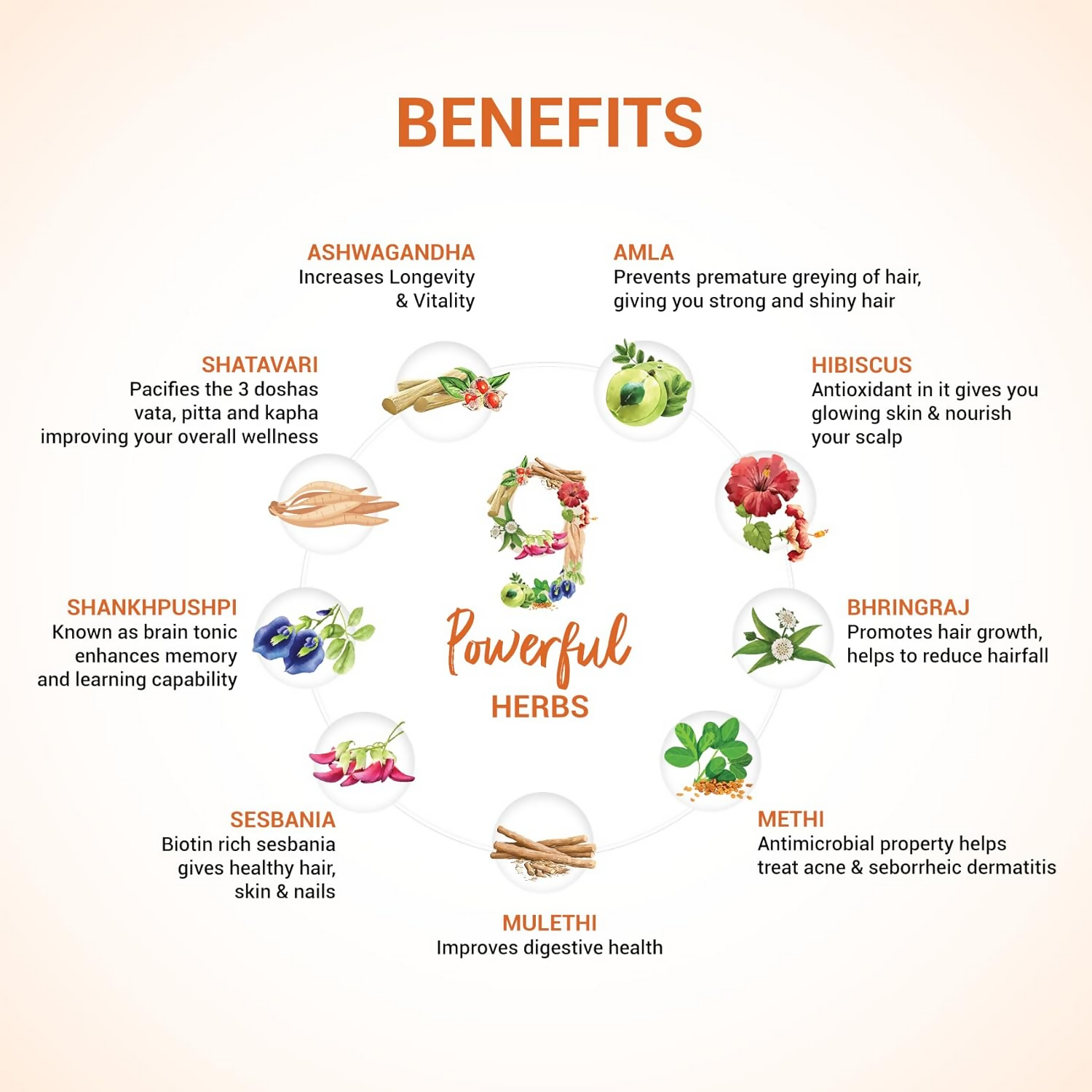 Sesa Ayurvedic Hair Growth & Immunity Effervescent Tablets | Swadesiicart