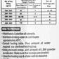 Braymil Pre-Term Formula LBW for the Preterm Baby Powder | Swadesiicart