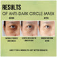 Beauty Secrets Sunayana Anti Dark Circle Face Mask - Swadesiicart