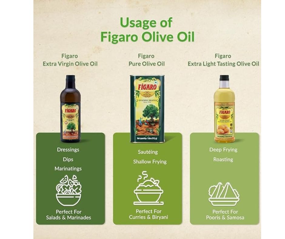 Figaro Olive Oil - Swadesiicart