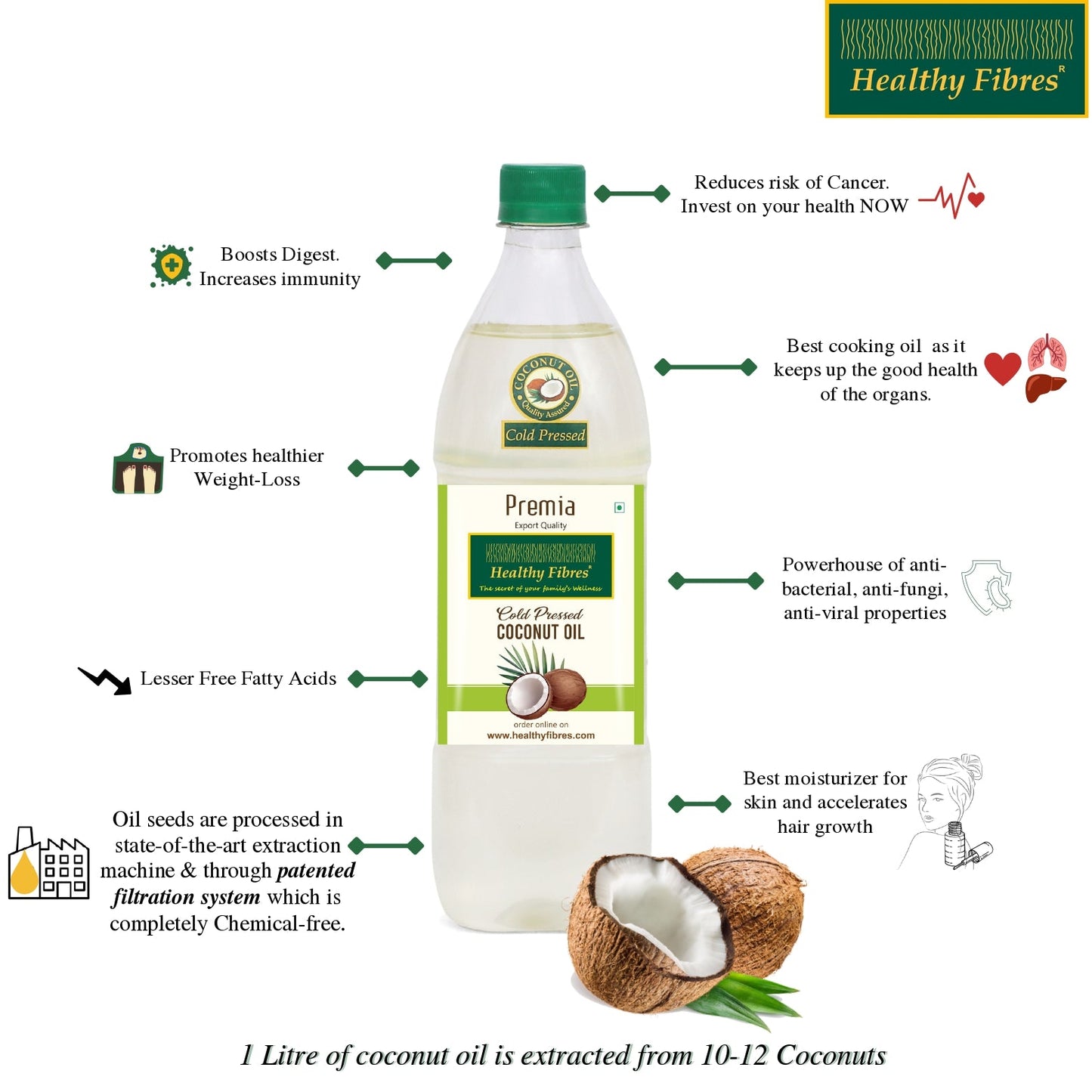 Healthy Fibres Cold Pressed Coconut Oil - Swadesiicart