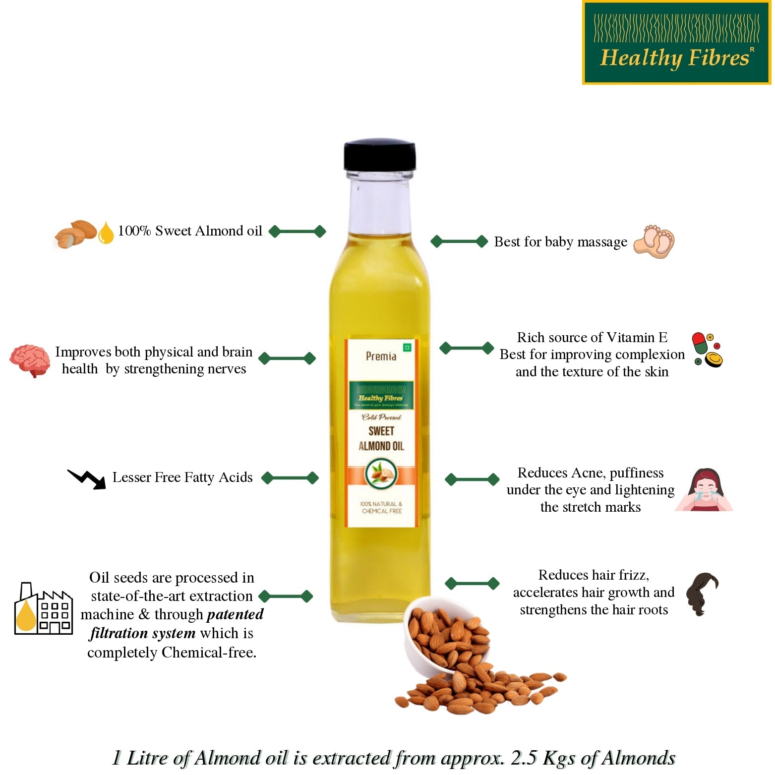 Healthy Fibres Cold Pressed Sweet Almond Oil - Swadesiicart
