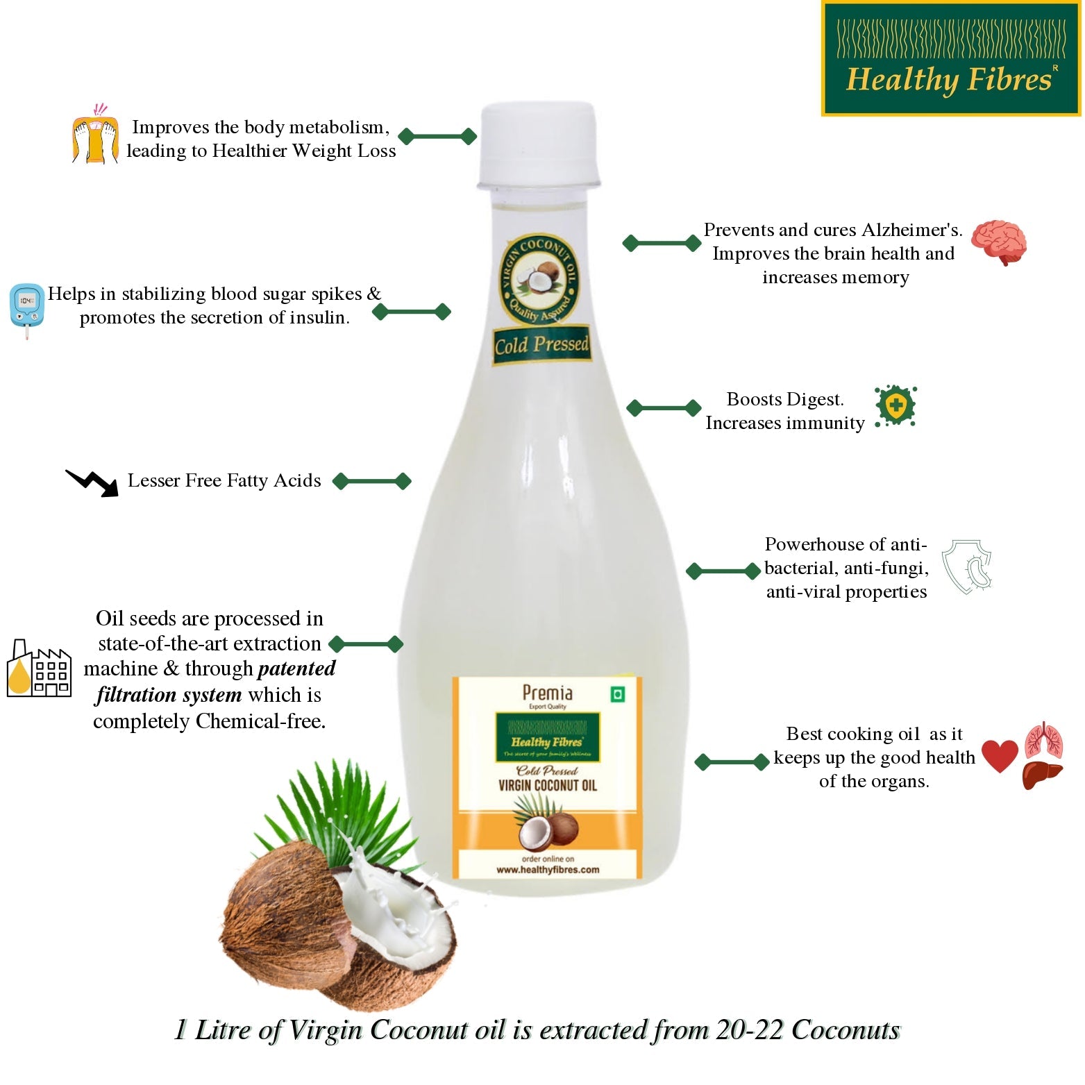 Healthy Fibres Virgin Coconut Oil - Swadesiicart