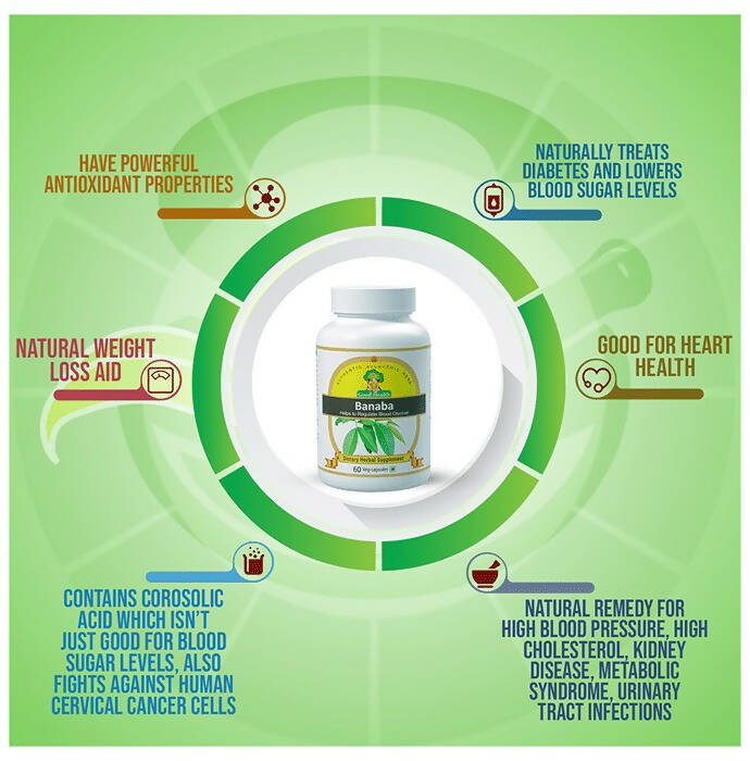 Sushrut Ayurved Good Health Banaba Veg Capsules - Swadesiicart