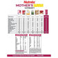 Patanjali Nutrela Mother’s Plus - Swadesiicart