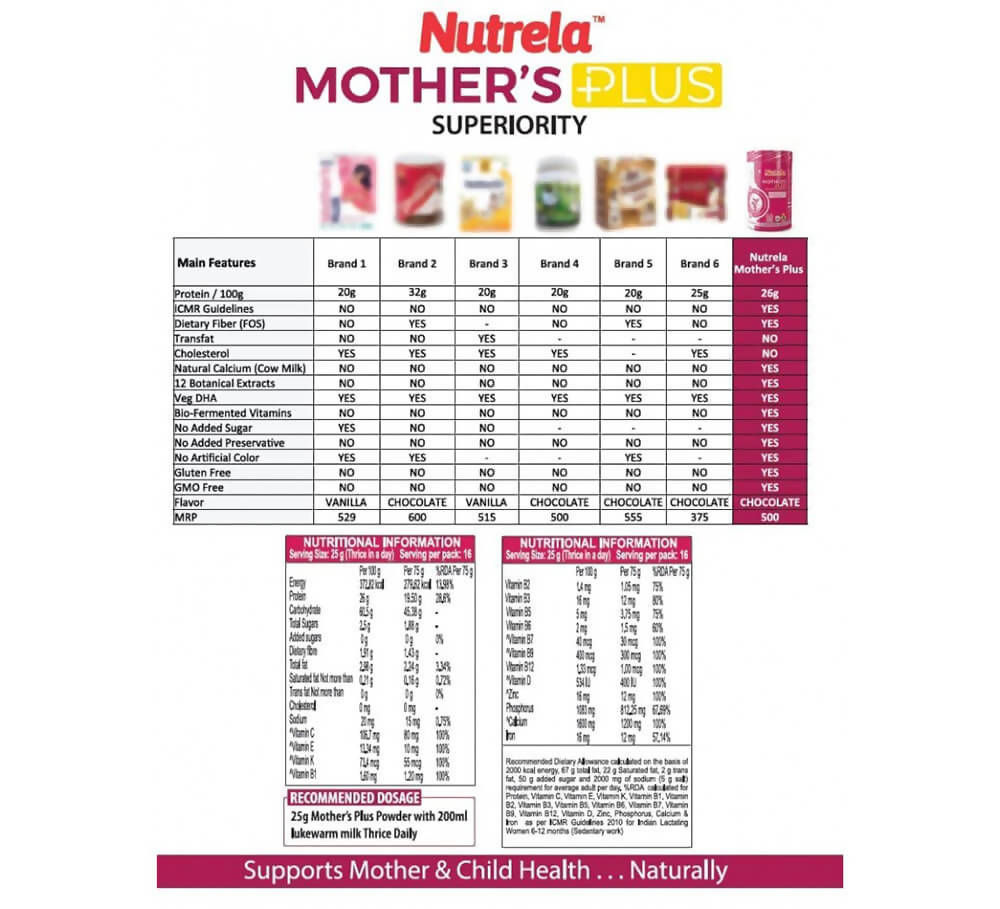 Patanjali Nutrela Mother’s Plus - Swadesiicart
