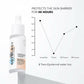 Novology Hyaluronic Acid Skin Barrier Protect Serum - Swadesiicart