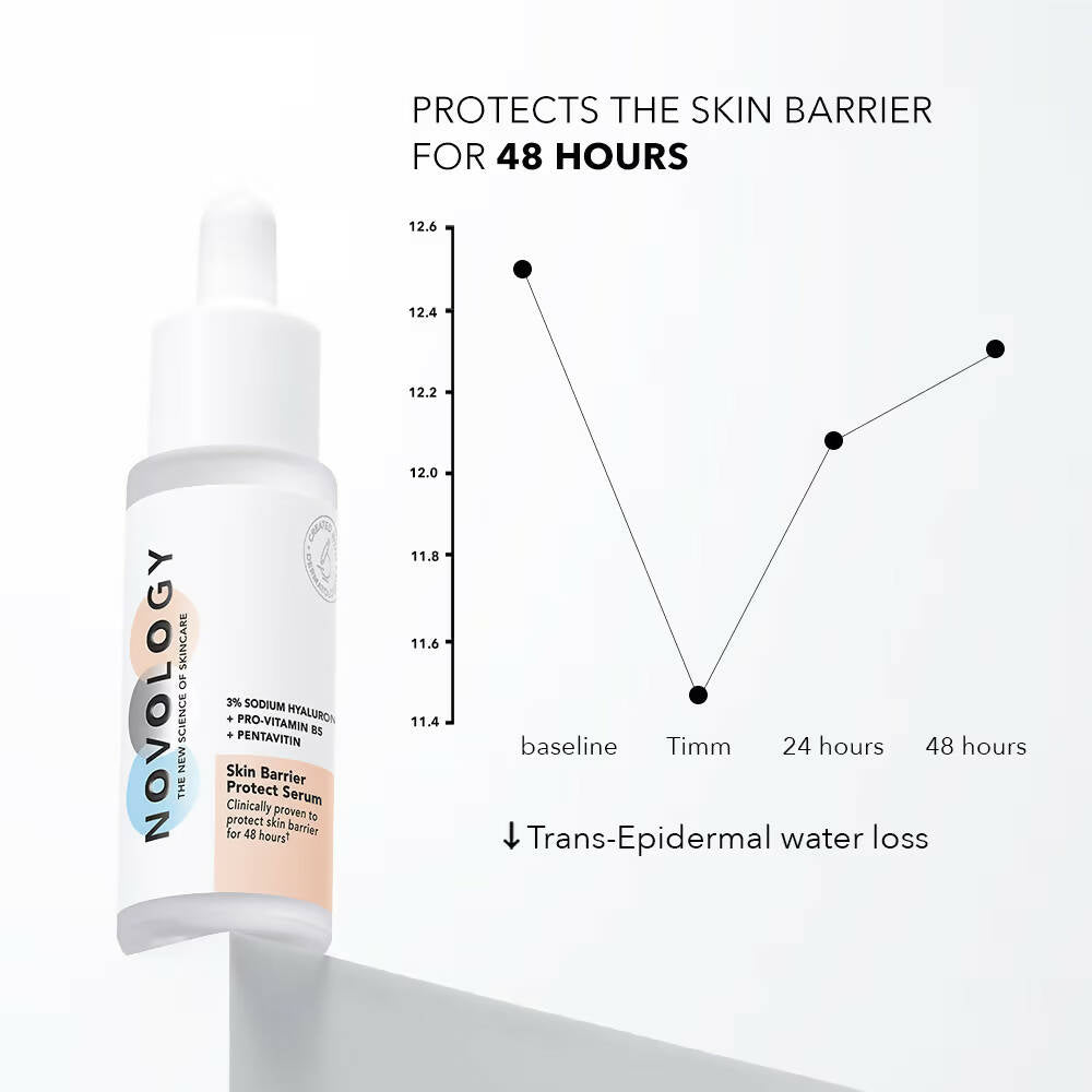Novology Hyaluronic Acid Skin Barrier Protect Serum - Swadesiicart