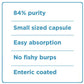 Healthyr-U Advanced Omega 3 Fish Oil Capsules - Swadesiicart