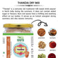 Shuddh Natural Ubtan Based Herbal Gulal and Ayurvedic Thandai Powder | Holi Gift Hamper | Swadesiicart