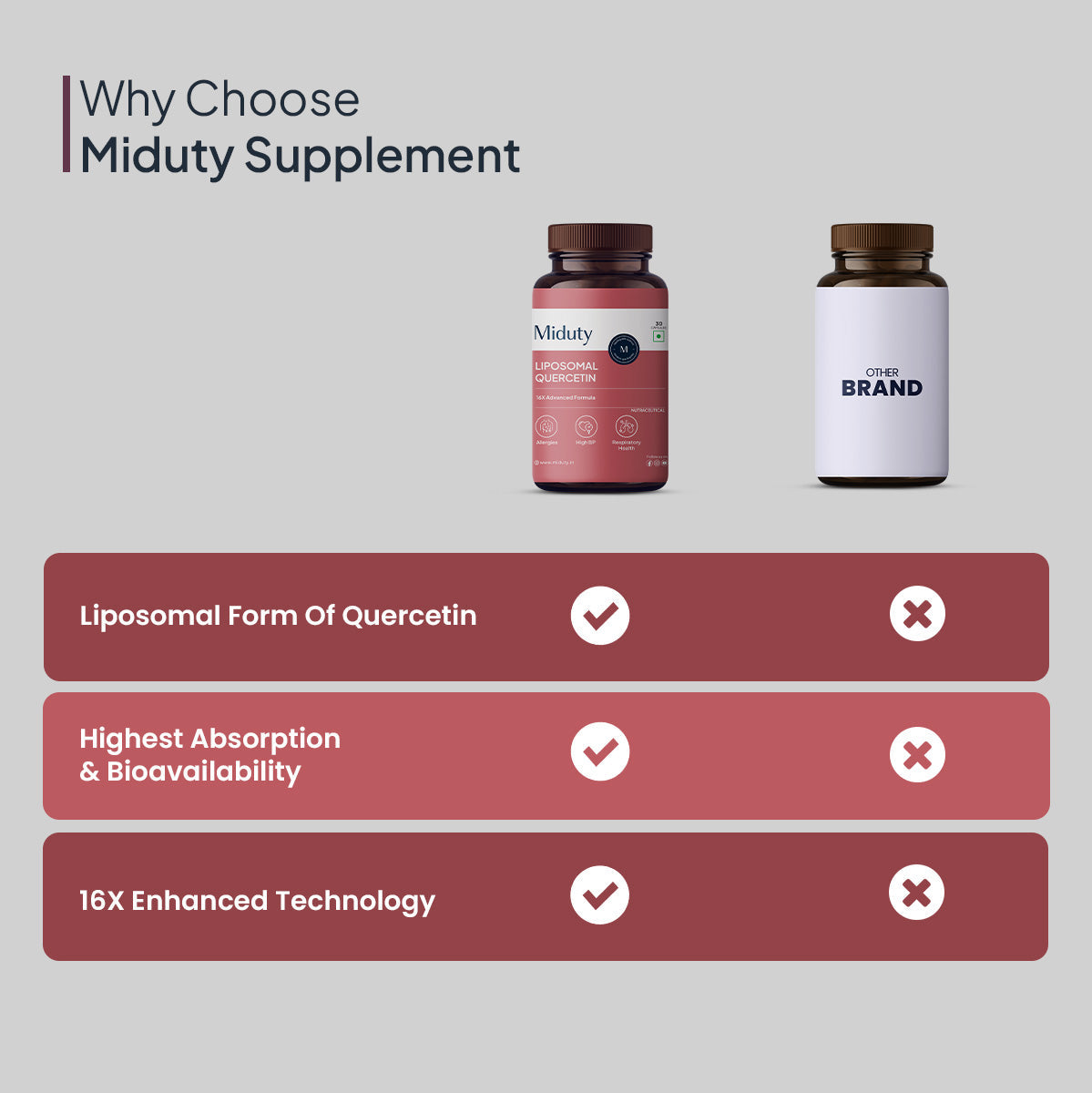 Miduty by Palak Notes Liposomal Quercetin Capsules | Swadesiicart