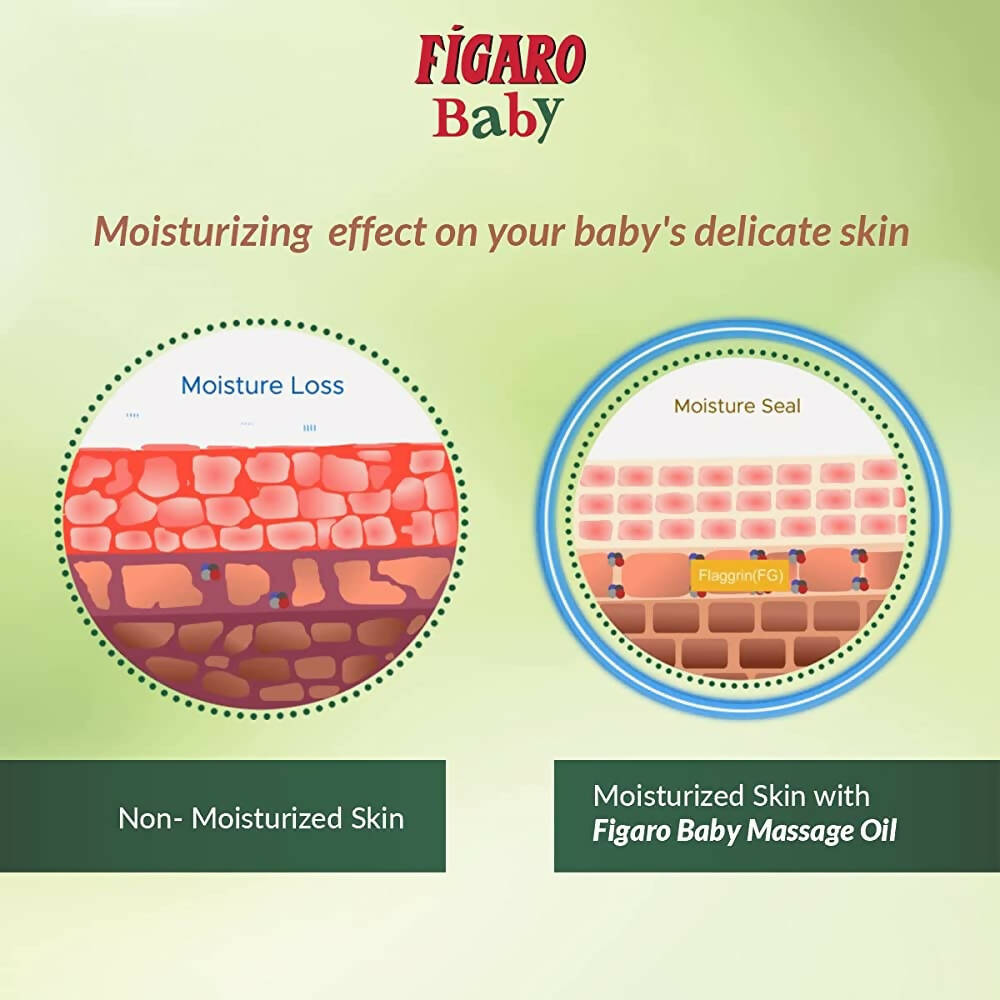 Figaro Baby Massage Oil With Natural Olive Oil, Enriched With Vitamin E - Swadesiicart
