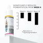 Novology Bi-Phasic Hyperpigmentation Serum - Swadesiicart