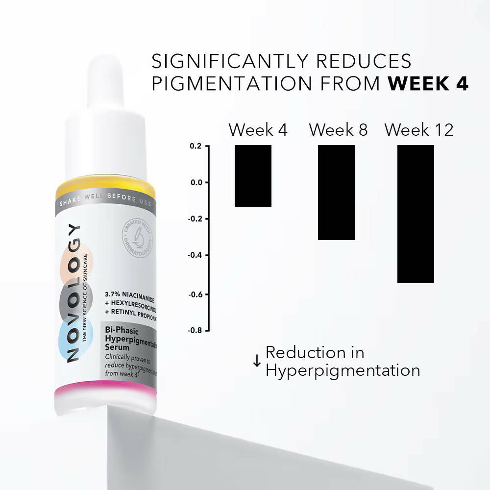 Novology Bi-Phasic Hyperpigmentation Serum - Swadesiicart