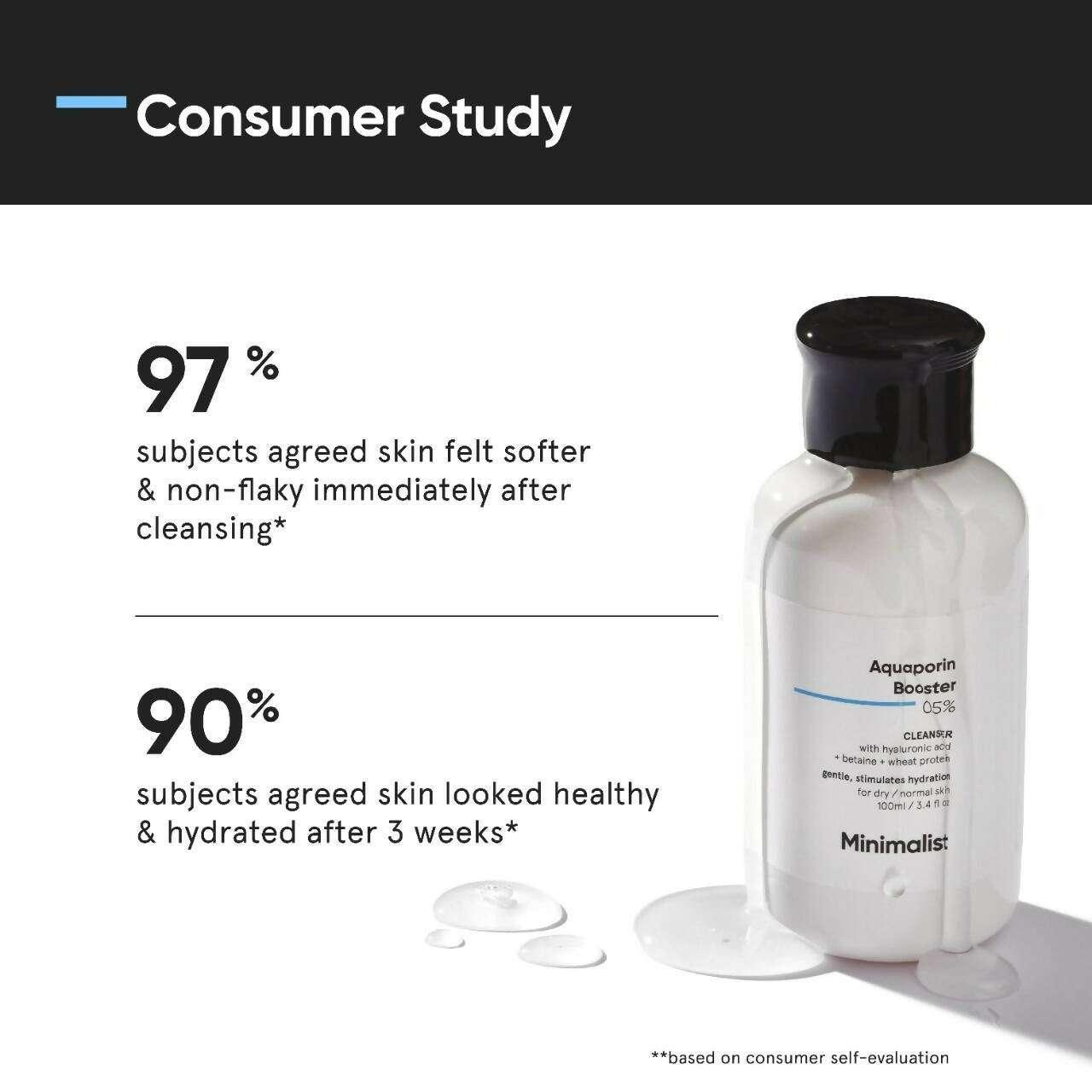 Minimalist Aquaporin Booster 05% Cleanser - Swadesiicart