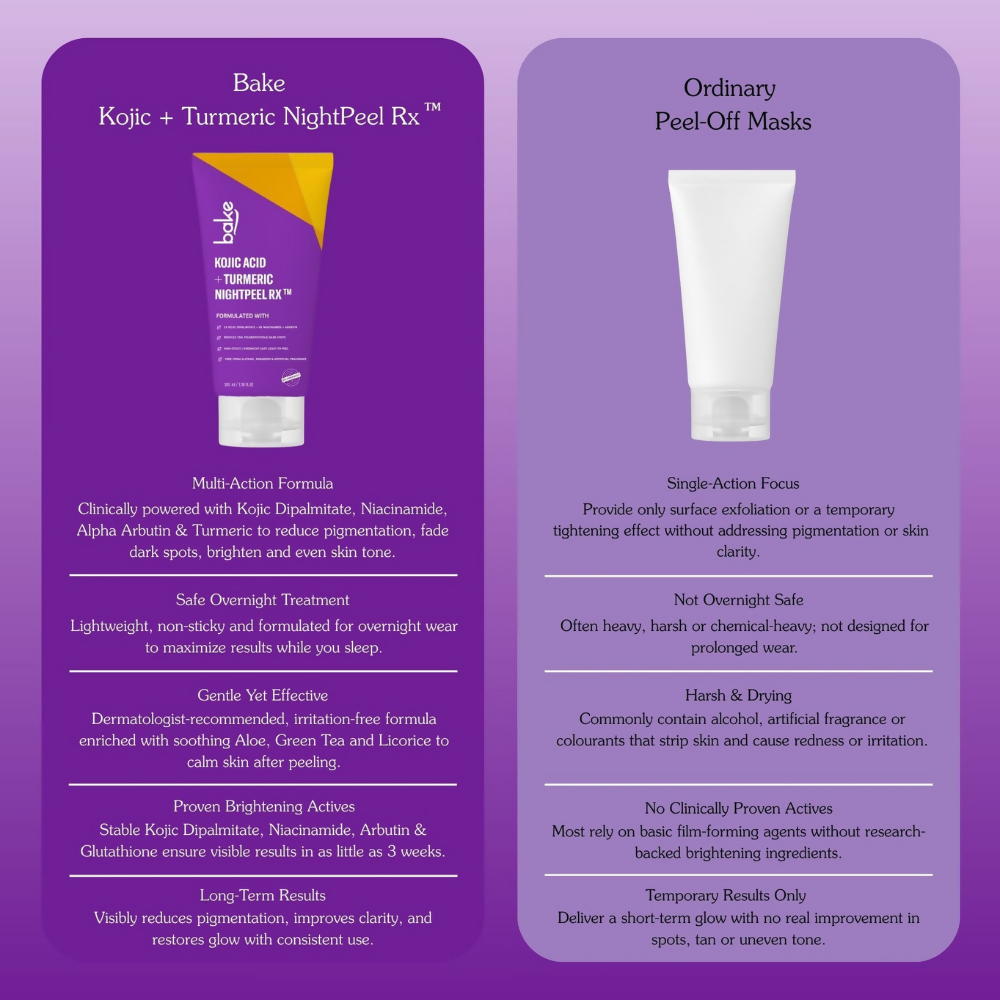 Bake Kojic Acid + Turmeric NightPeel Rx Mask | Swadesiicart